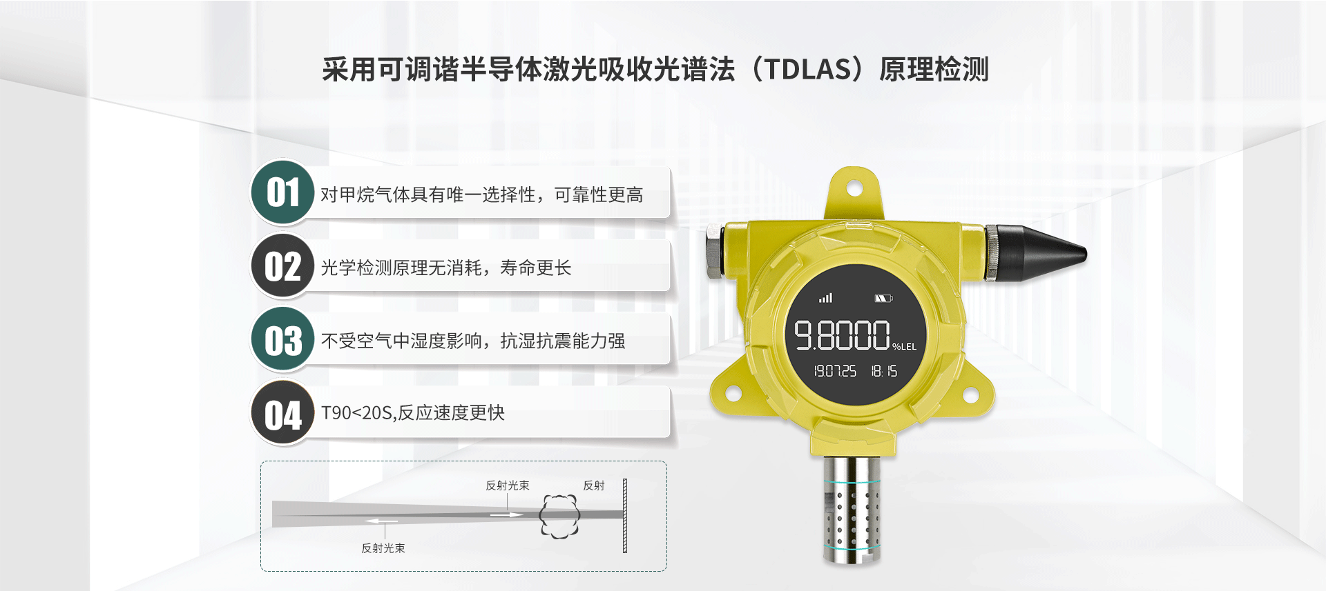 可燃气体探测器