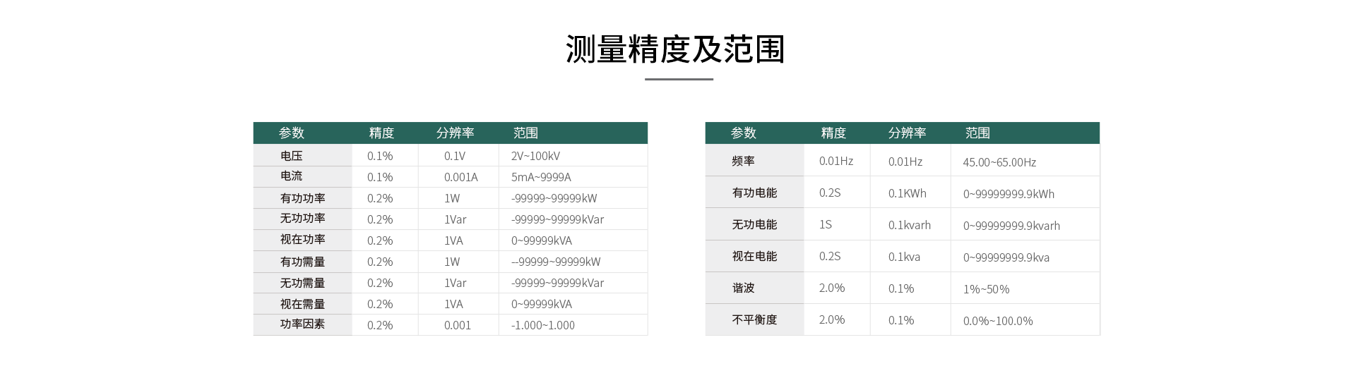 三相智能电力仪表