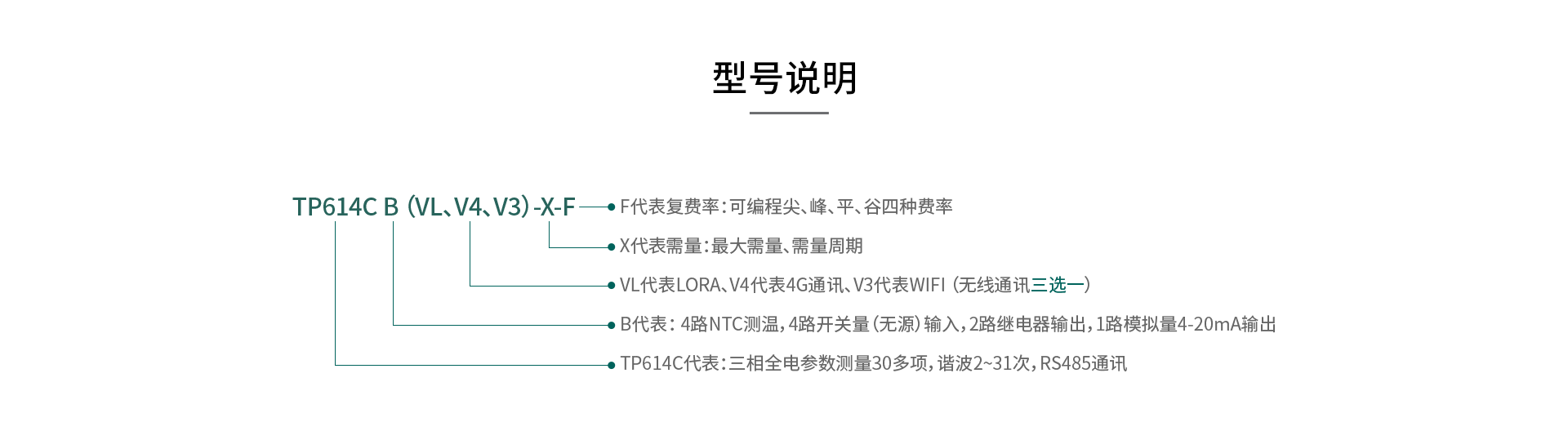 多功能电力模块