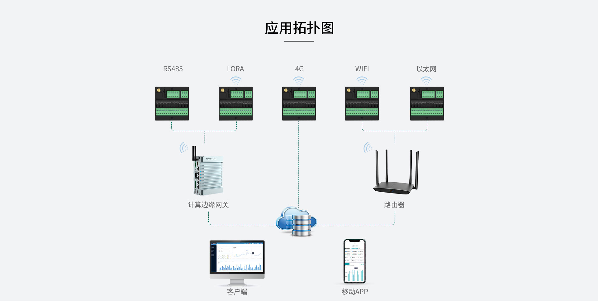 多功能电力模块