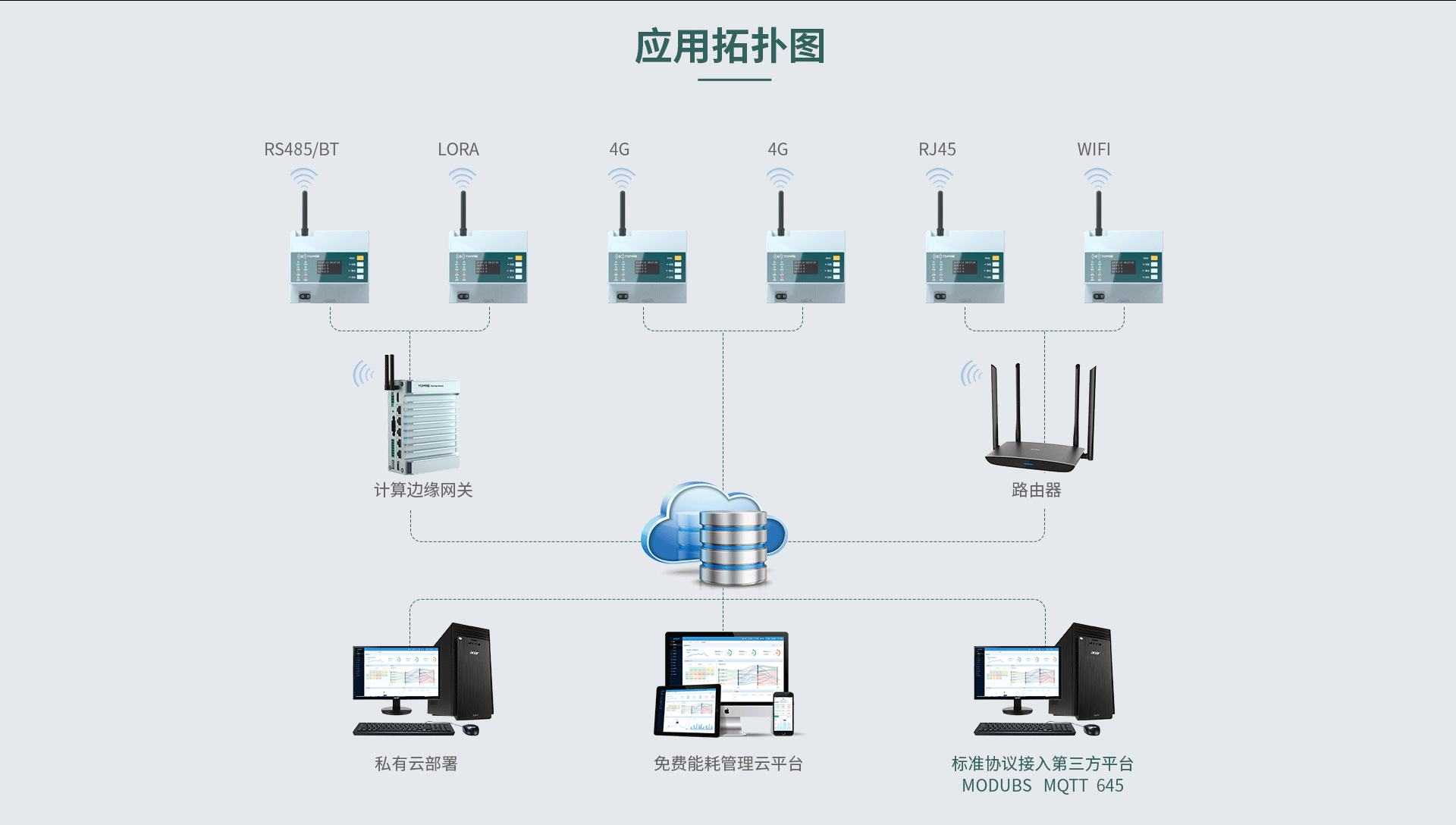 三相多功能电力仪表