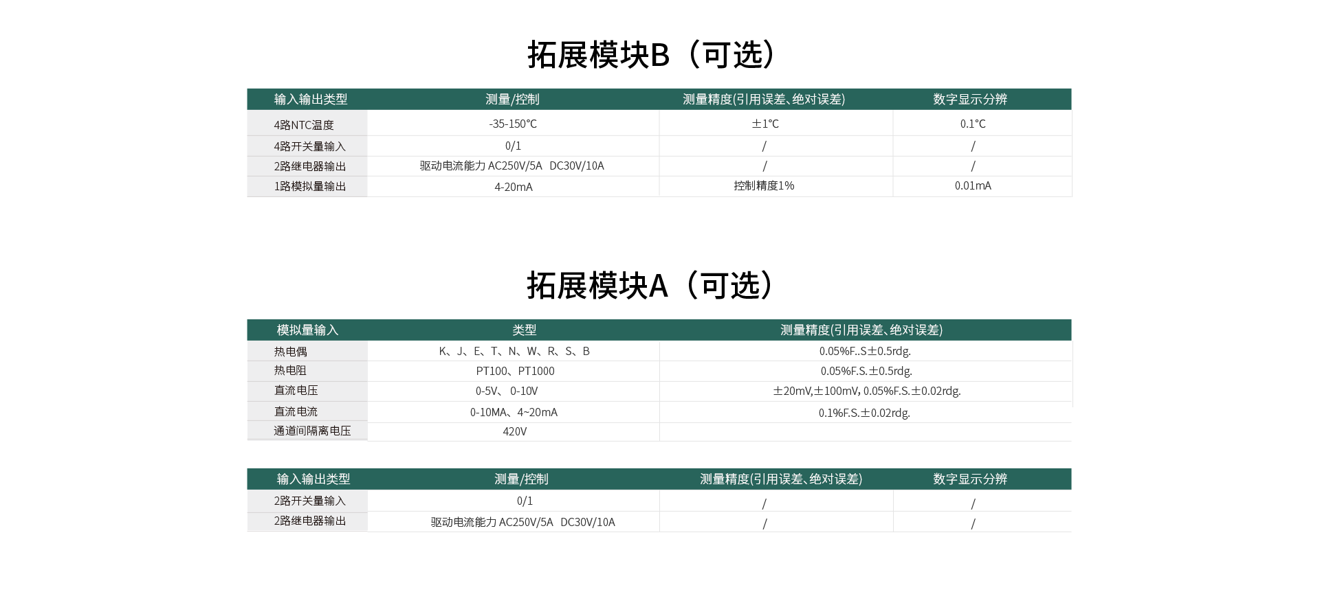 三相多功能电量记录仪