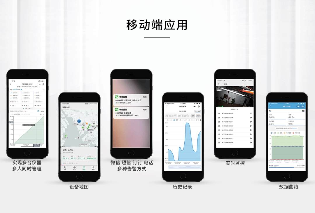 能耗监控系统解决方案