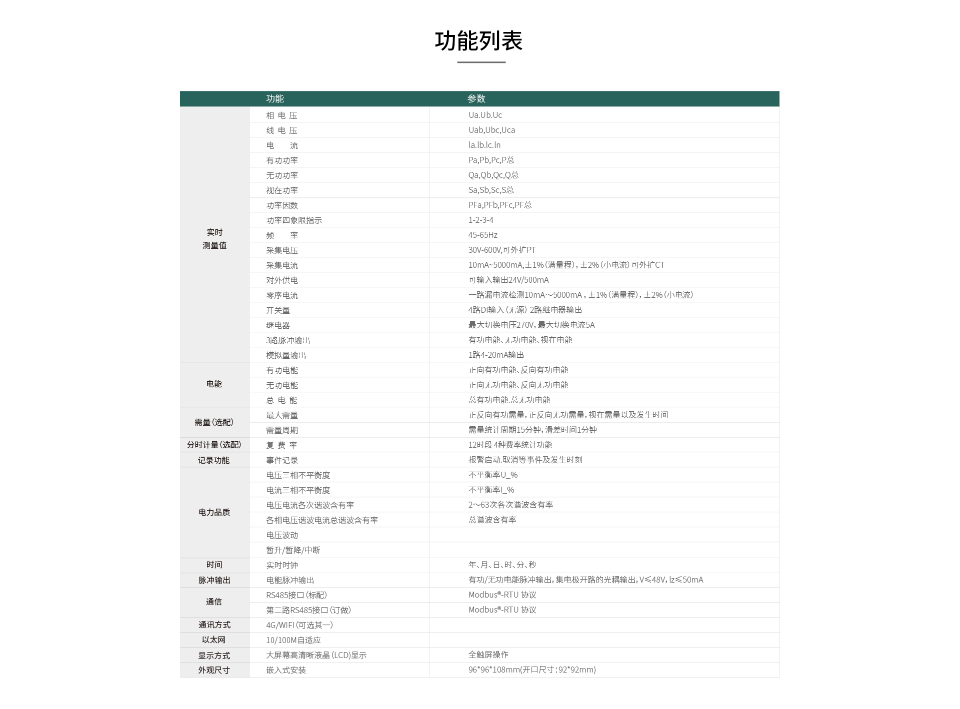 在线式电能质量监控装置