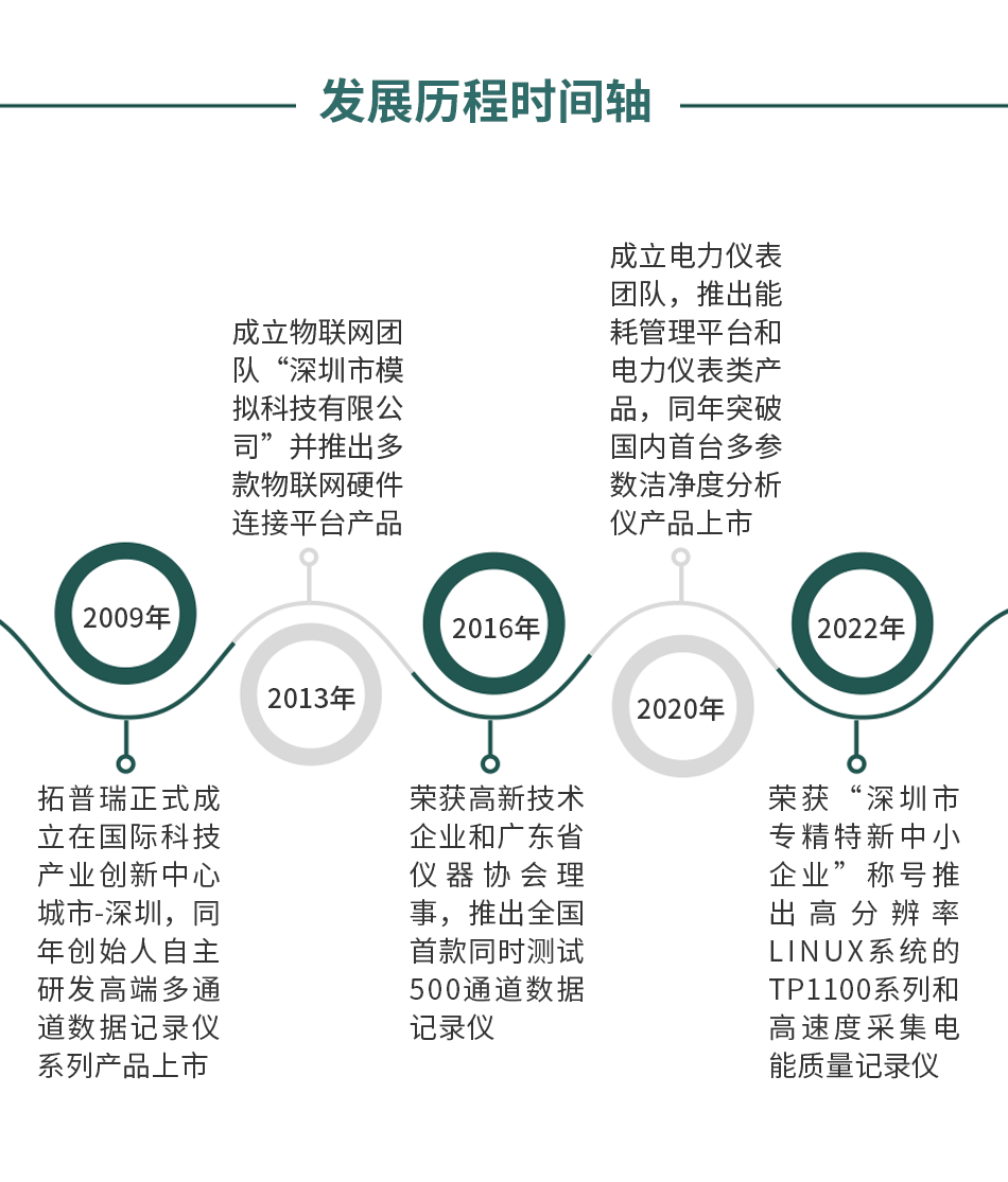 坐椅加热垫测试监控系统解决方案