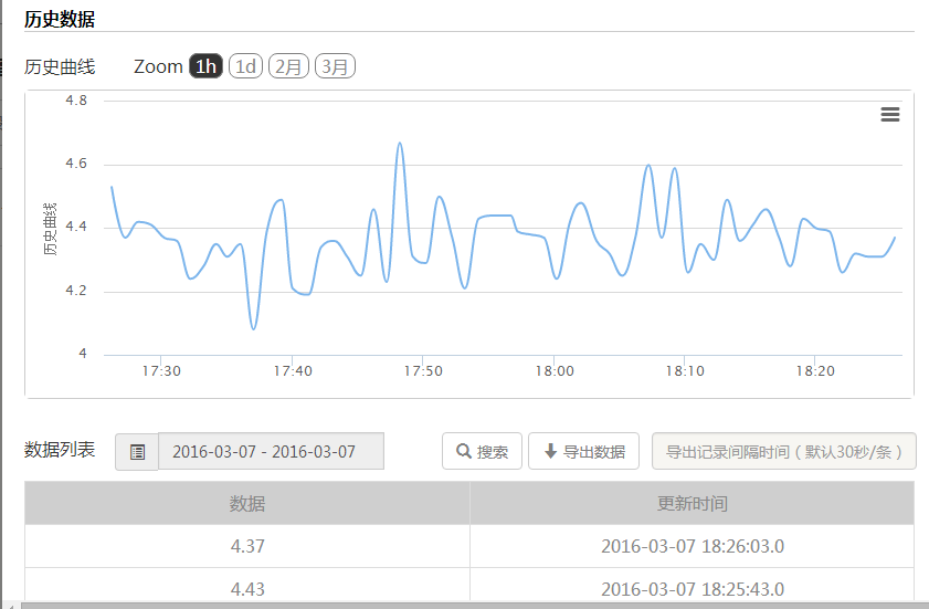 物联网平台历史曲线界面图