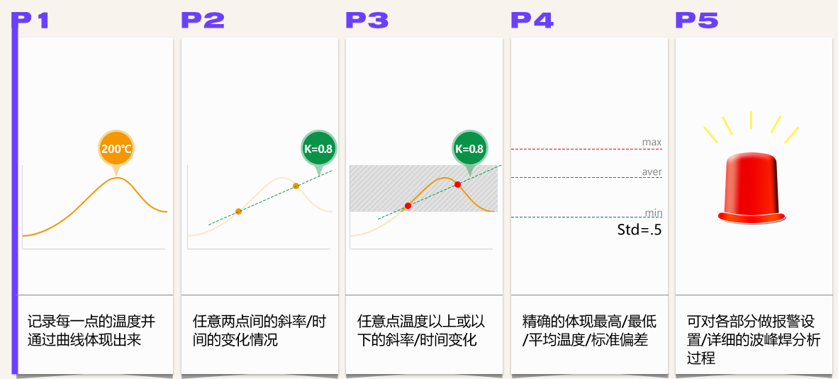 炉温曲线测试仪