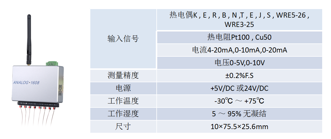 ZigBee-1608数据采集卡