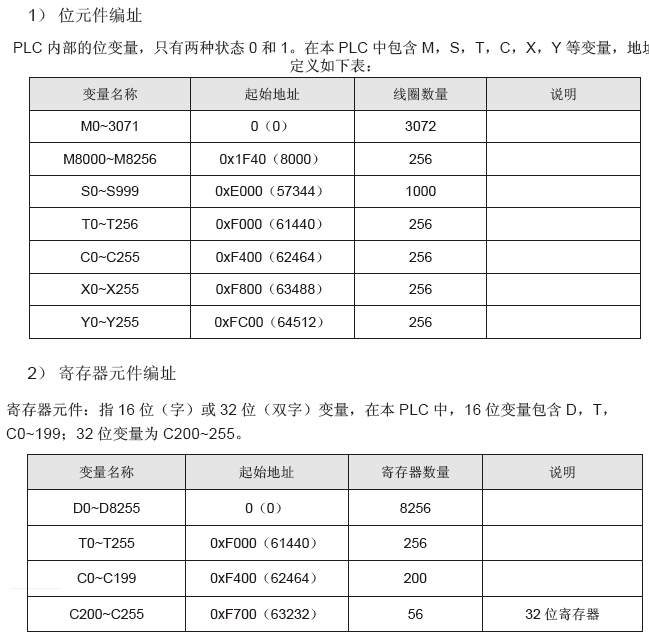 PLC连接TLINK物联网云平台