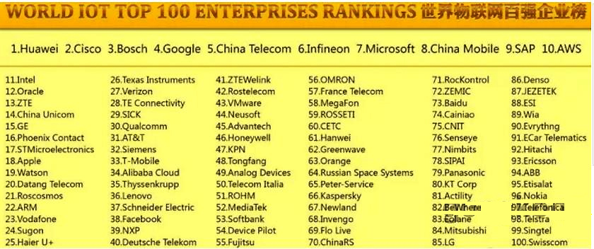 中国在世界工业4.0发展中做排头兵